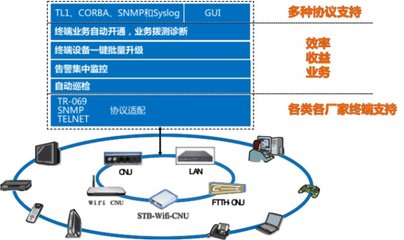 廣電終端管理升級(jí)，烽火鼎力相助提供安全咨詢服務(wù)